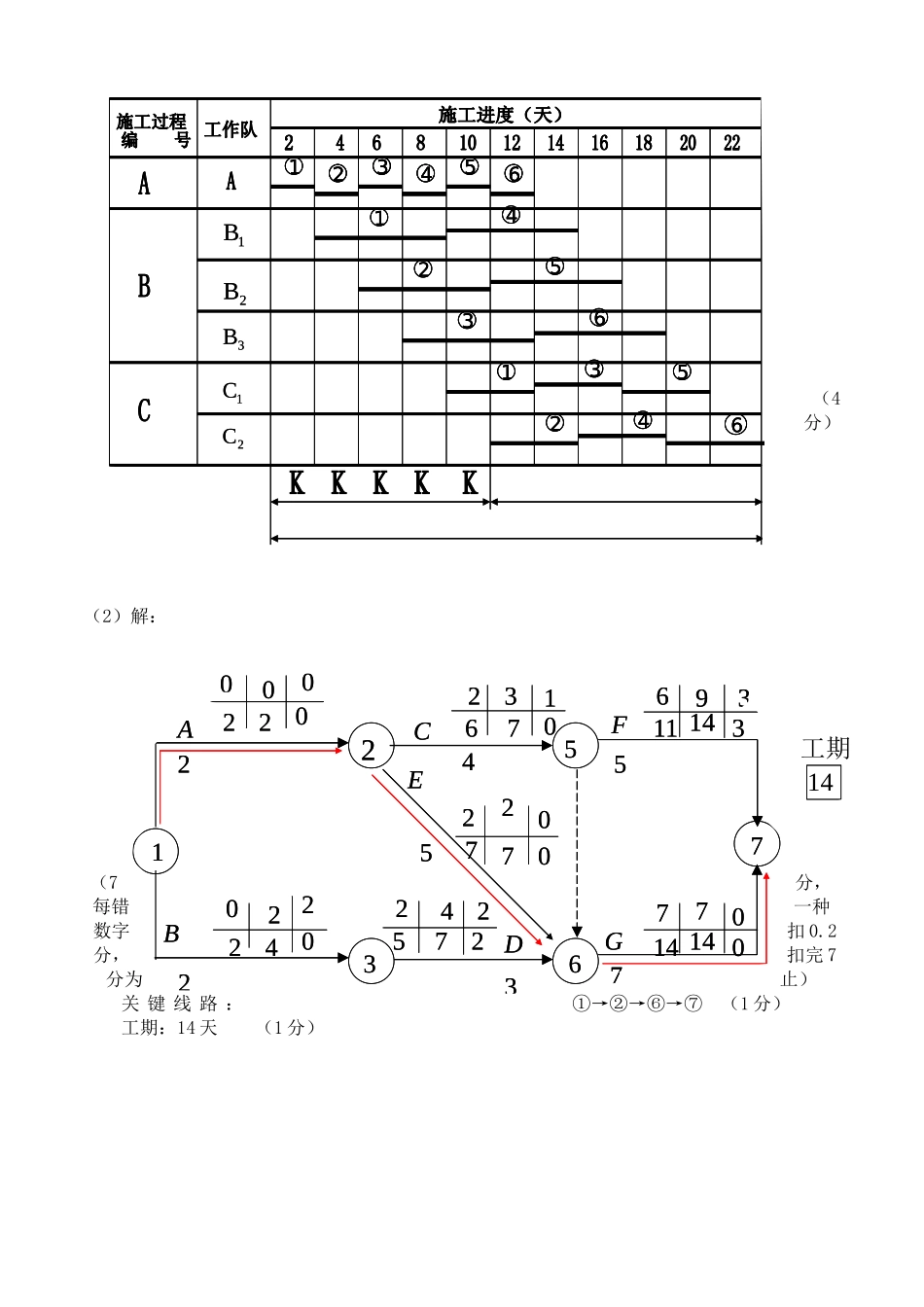 2025年《土建施工员岗位实务知识》试题2标准答案_第2页