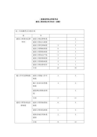 2025年一级建造师考试建设工程法规及相关知识真题