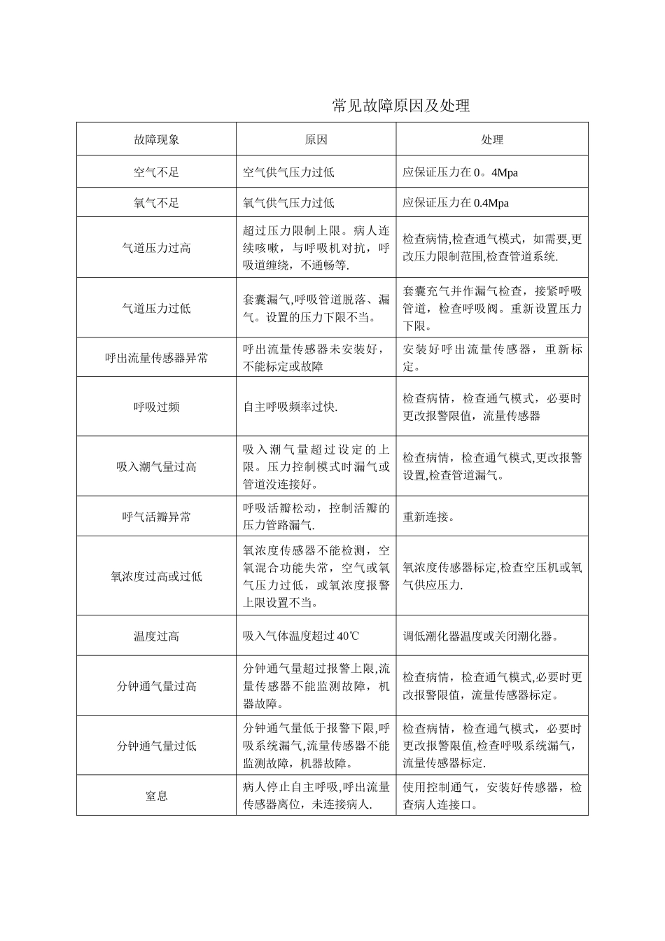 机械通气操作流程_第2页