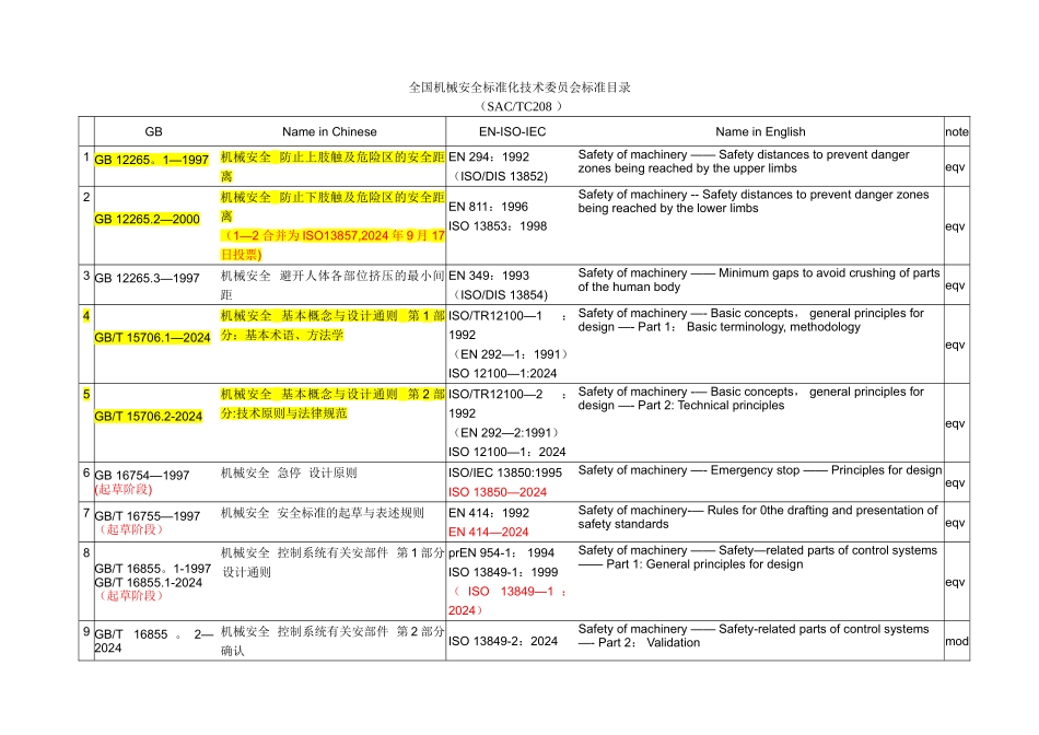机械防护标准GB和ISO-EN对应表_第1页