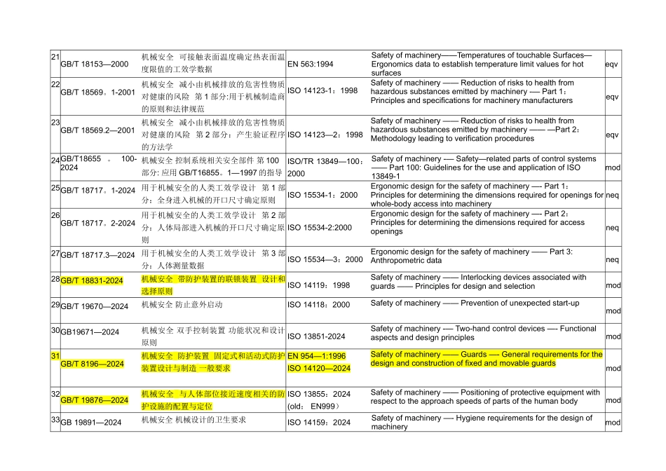 机械防护标准GB和ISO-EN对应表_第3页