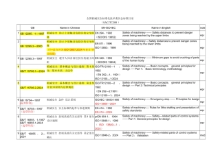 机械防护标准GB和ISO-EN对应表