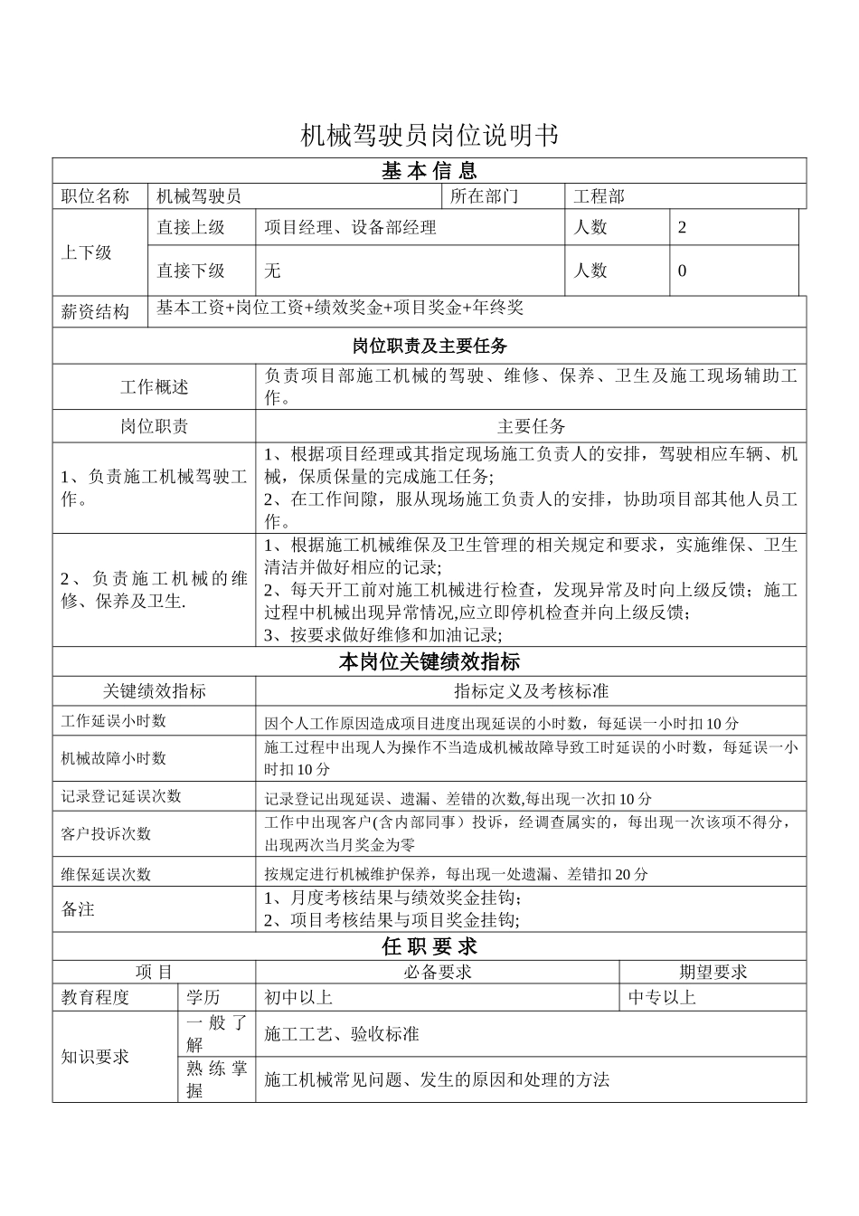 机械驾驶员岗位说明书_第1页