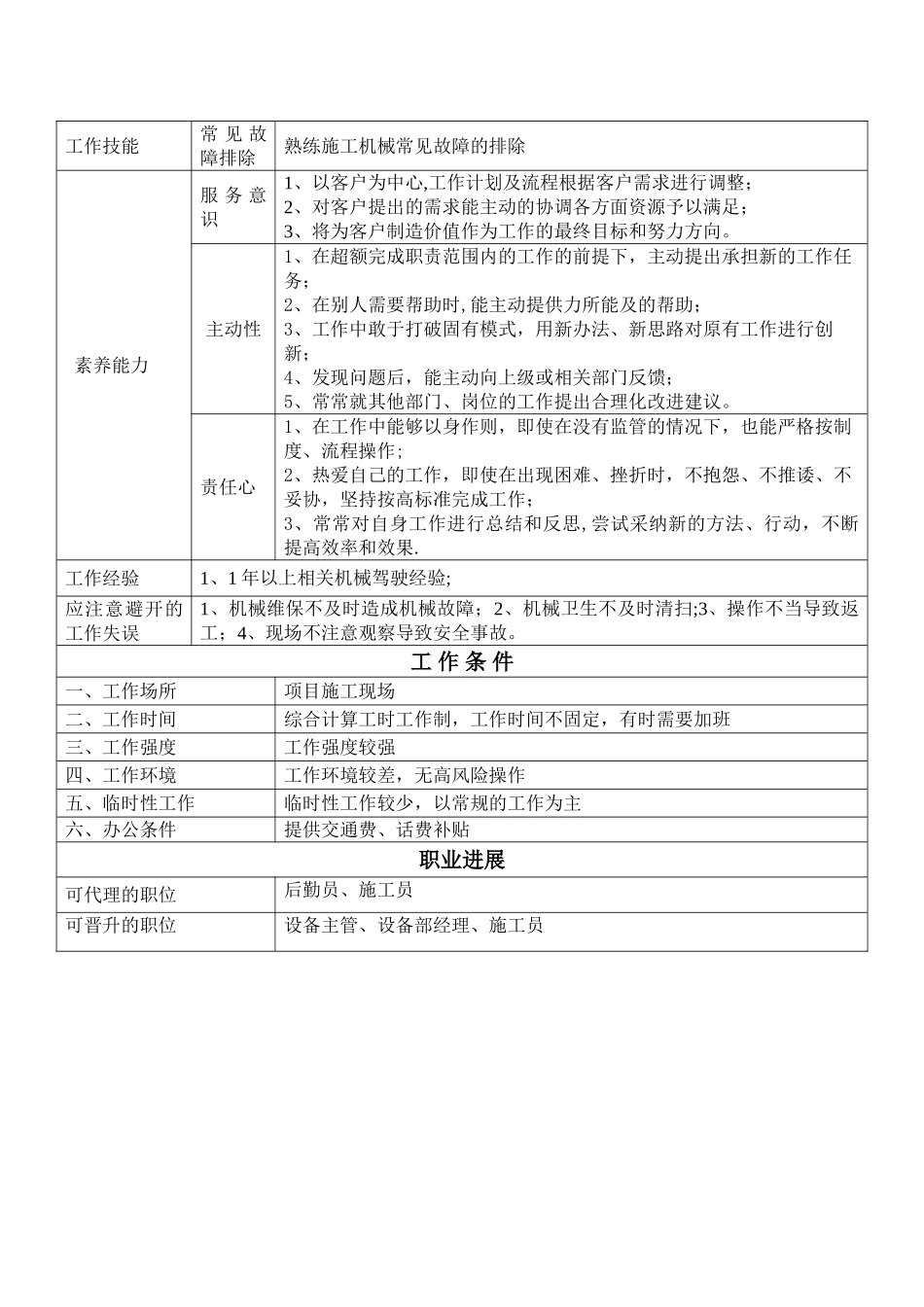 机械驾驶员岗位说明书_第2页