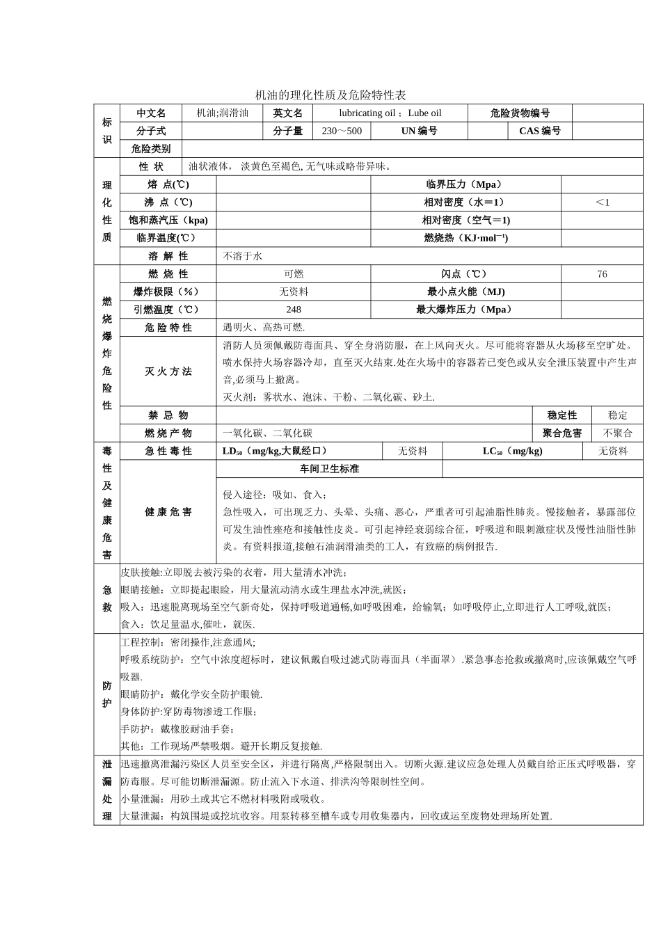 机油的理化性质及危险特性表_第1页