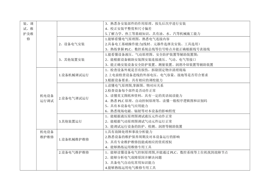 机电一体化专业职业能力分析表_第2页