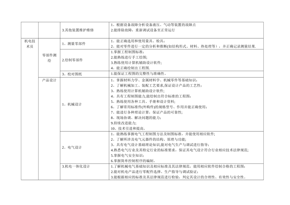 机电一体化专业职业能力分析表_第3页