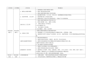 机电一体化专业职业能力分析表