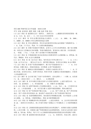 2025年ABC会计等级考试单选题