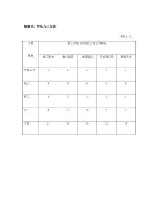 机电劳动力计划表
