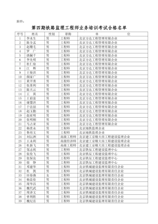 2025年第四期铁路监理工程师业务培训考试合格名单