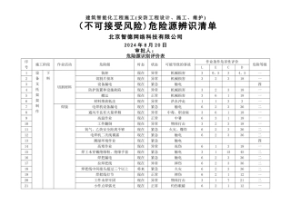 机电安装工程危险源识别评价清单1---发网上