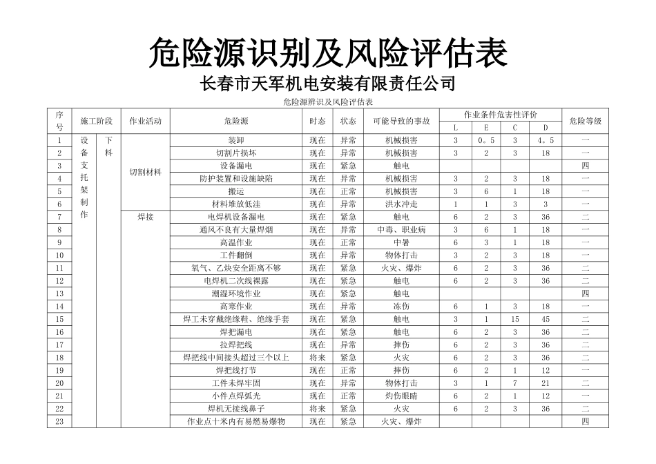 机电安装工程危险源识别评价清单1_第1页