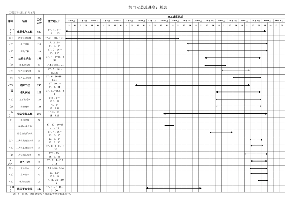 机电安装总进度计划横道图_第1页