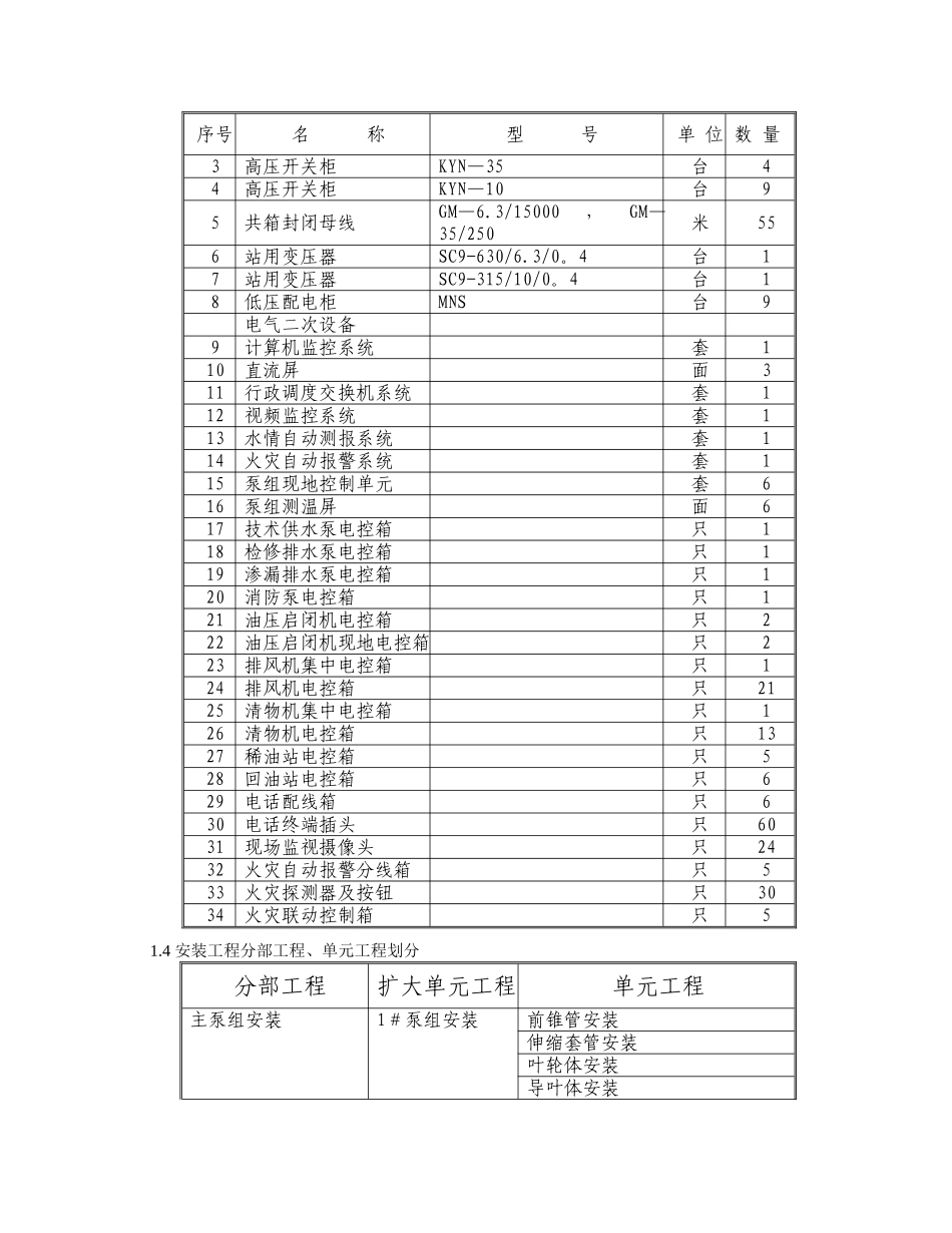 机电安装施工组织设计_第3页