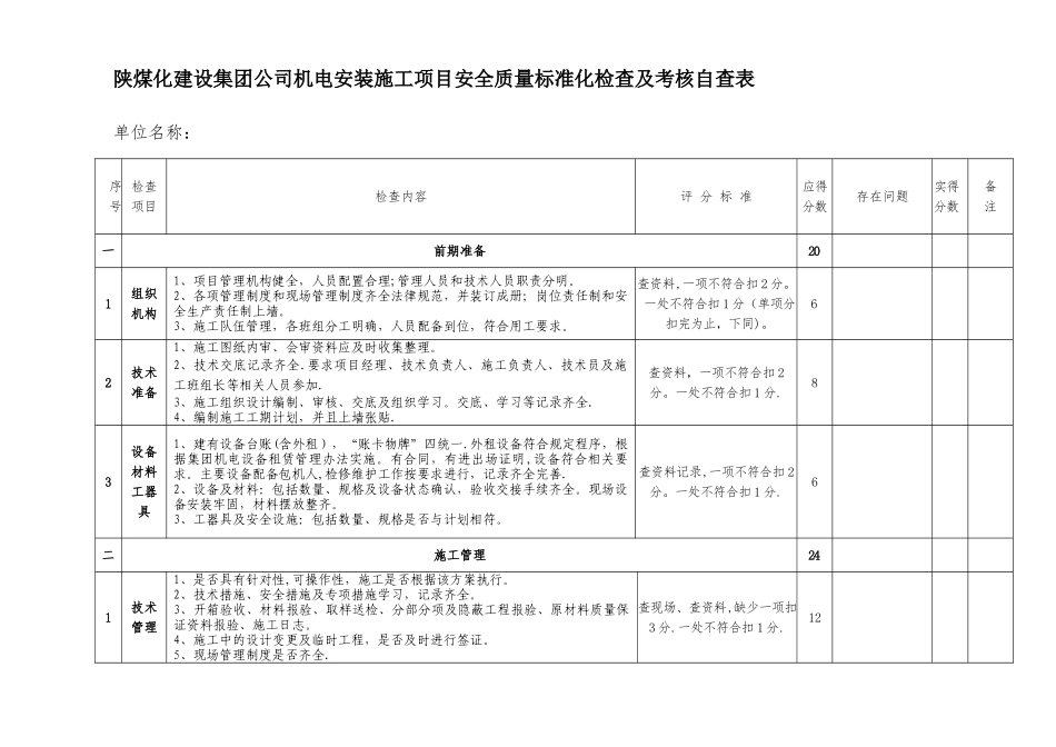机电安装施工质量标准化考核表_第1页