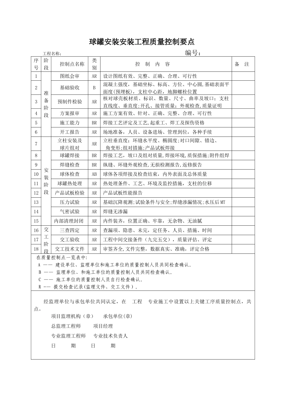 机电安装质量控制点_第1页