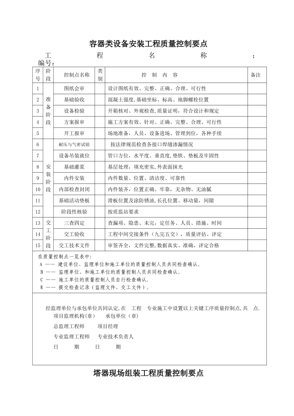 机电安装质量控制点_第2页