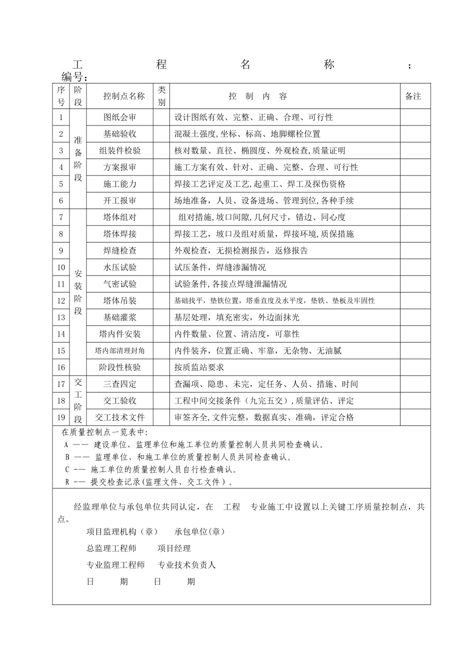 机电安装质量控制点_第3页