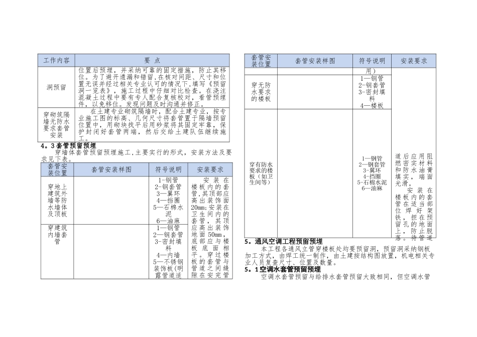 机电安装预留预埋施工方案_第3页