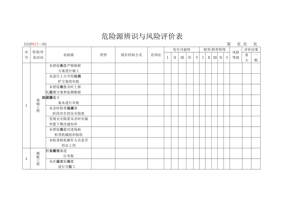 机电工程危险源识别与评价表_第1页