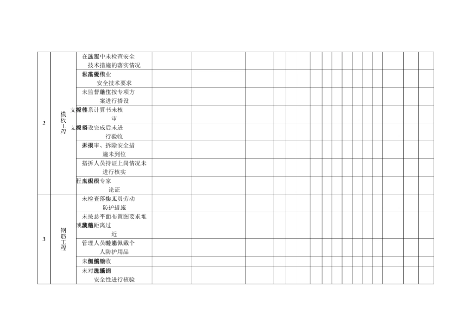 机电工程危险源识别与评价表_第2页