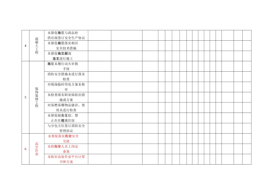 机电工程危险源识别与评价表_第3页