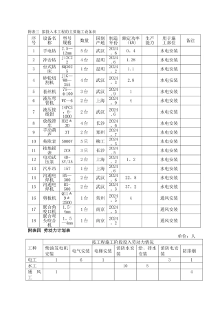 机电工程劳动力和机械设备表