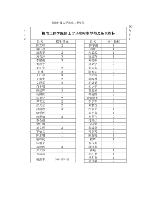 机电工程学院硕士研究生招生导师及招生指标