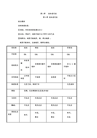 2025年高二化学烃及卤代烃知识点