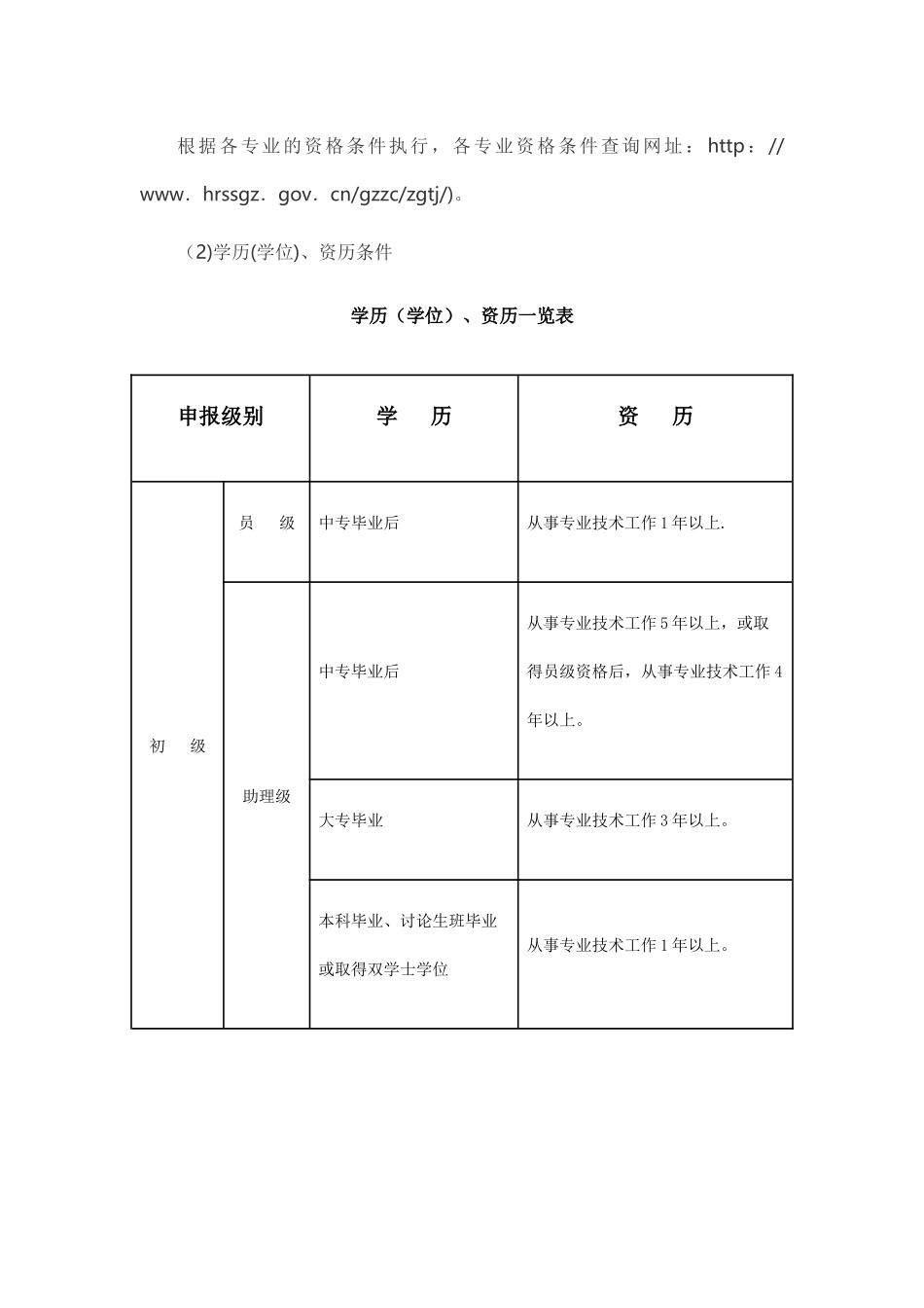 机电工程师职称评定要求_第2页