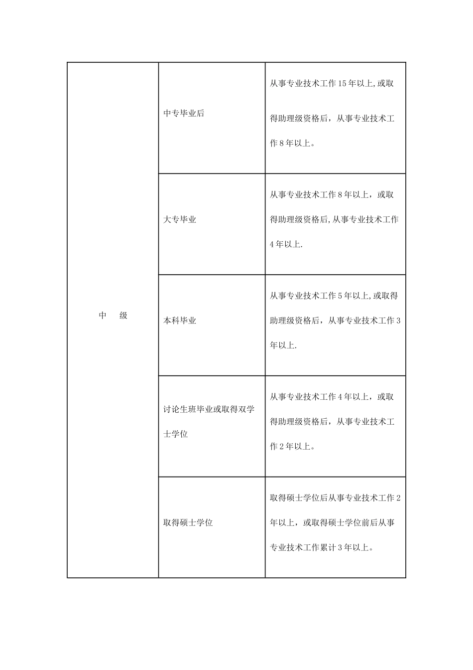机电工程师职称评定要求_第3页