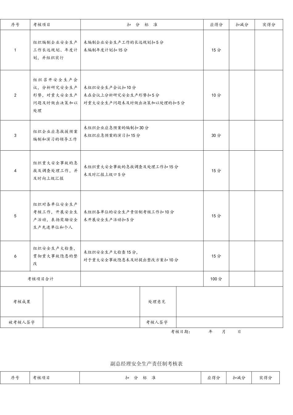 2025年考核安全生产责任制考核表全套_第2页