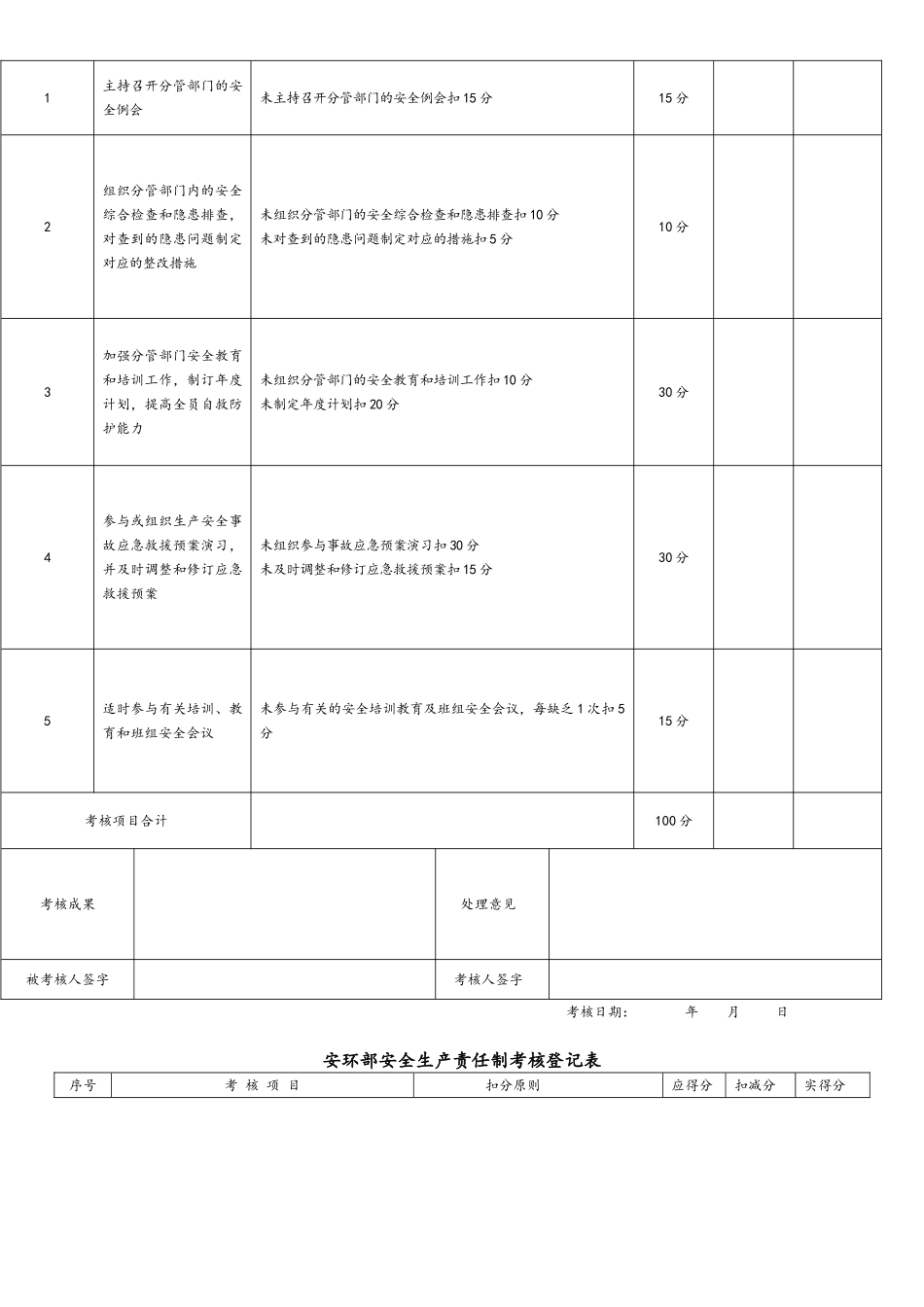 2025年考核安全生产责任制考核表全套_第3页