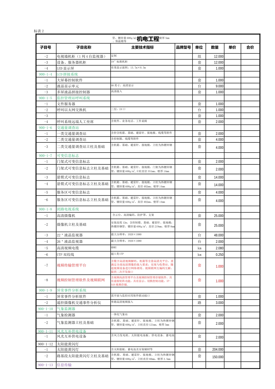 机电工程招标清单_第3页