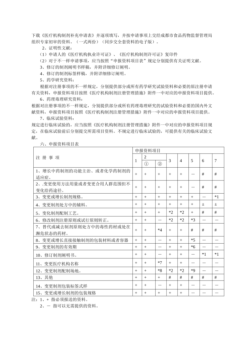 2025年成都市食品药品监督管理局办事指南_第3页
