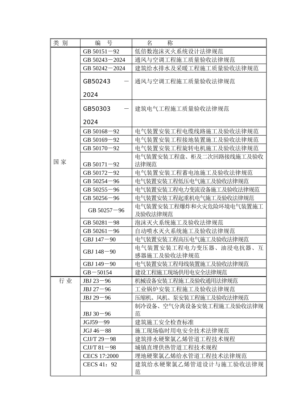机电工程施工方案编制导则_第2页
