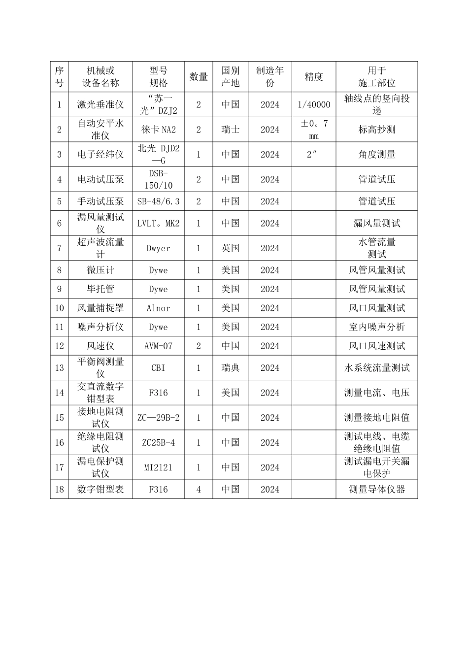 机电工程机械设备表_第1页