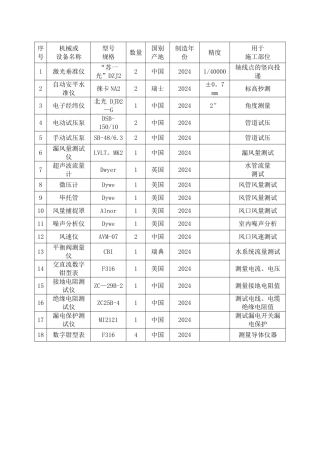 机电工程机械设备表