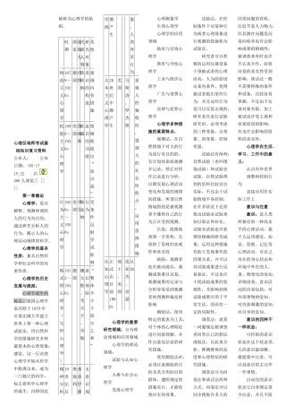2025年心理咨询师考试基础知识