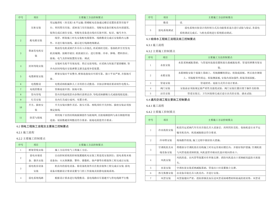 机电工程管理方案_第3页