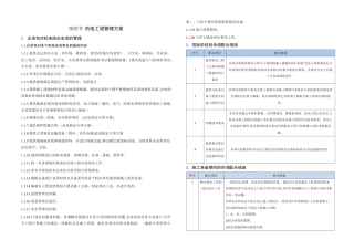 机电工程管理方案