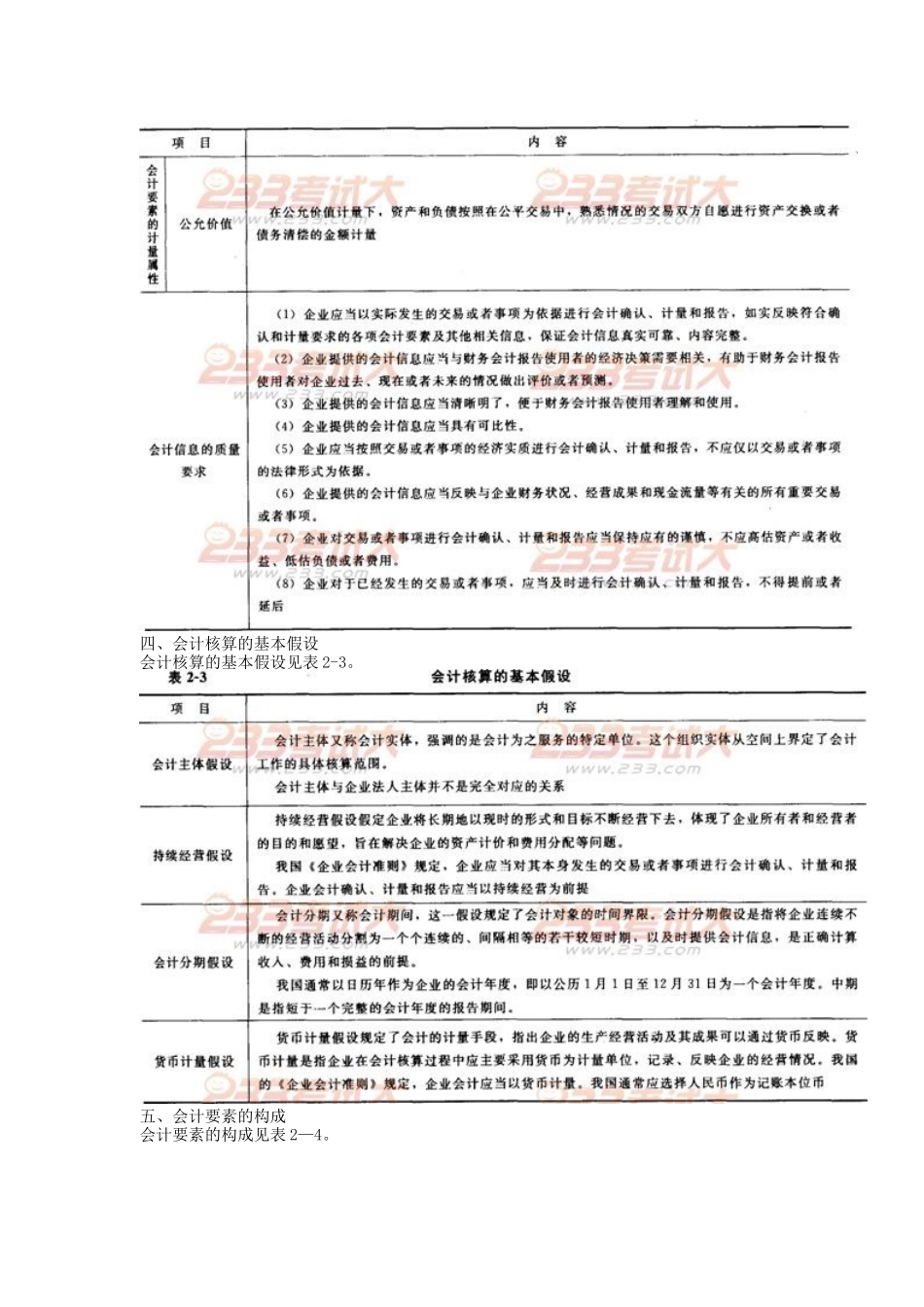 2025年教材命题考点及真题例析1Z1O工程财务会计_第2页
