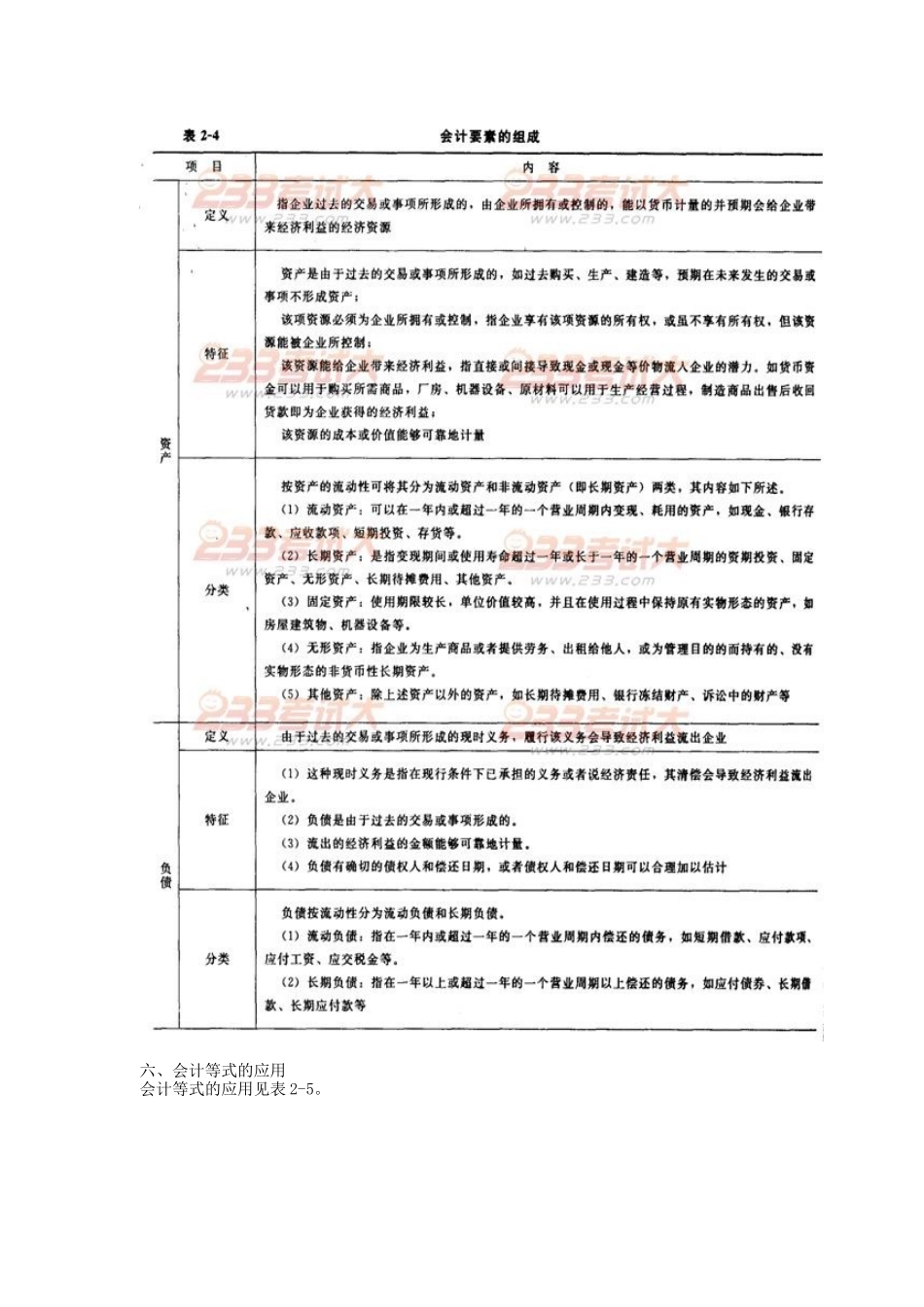 2025年教材命题考点及真题例析1Z1O工程财务会计_第3页