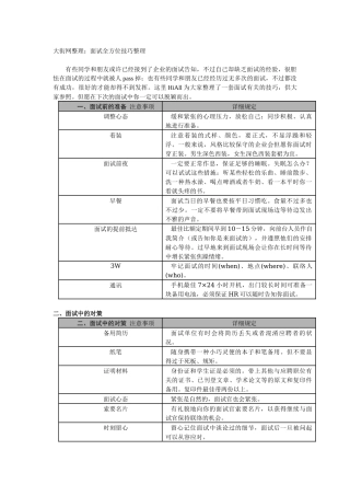 2025年大街网整理面试全方位技巧整理