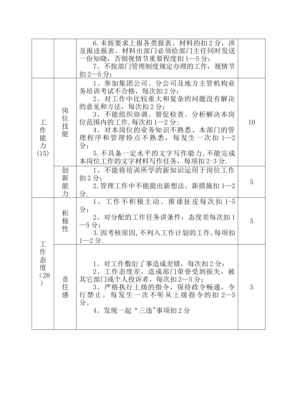 机电科内部绩效考核细则_第3页