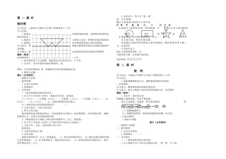 2025年人教五年级数学下册导学案全册