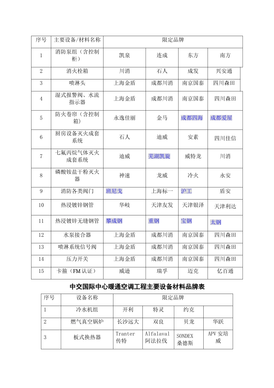 机电系统一线品牌表_第2页