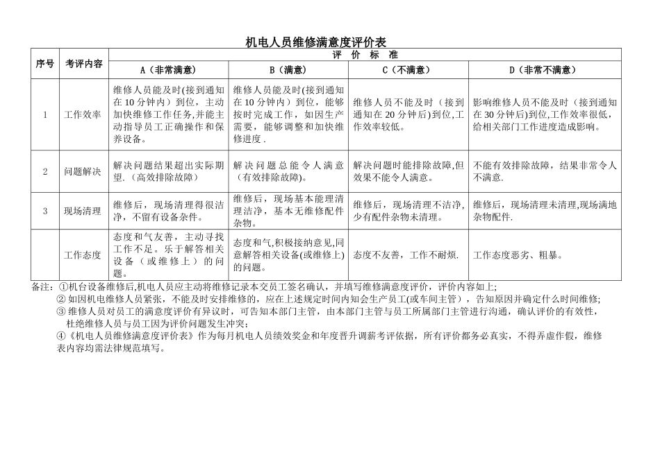 机电维修人员满意度评价表_第1页