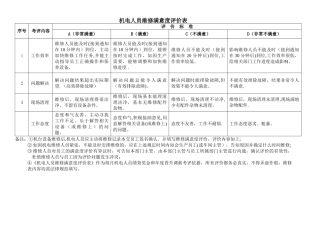机电维修人员满意度评价表